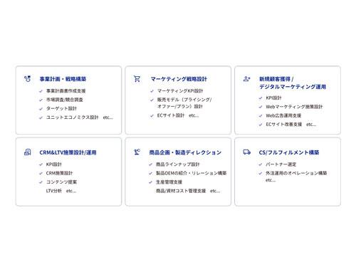 コンサルティングサービスの支援内容
